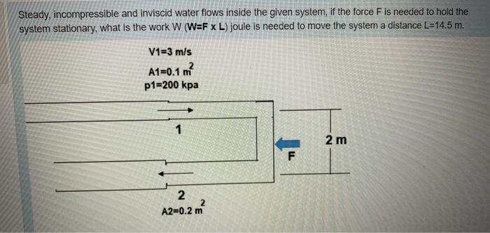 Solved Steady, Incompressible And Inviscid Water Flows | Chegg.com