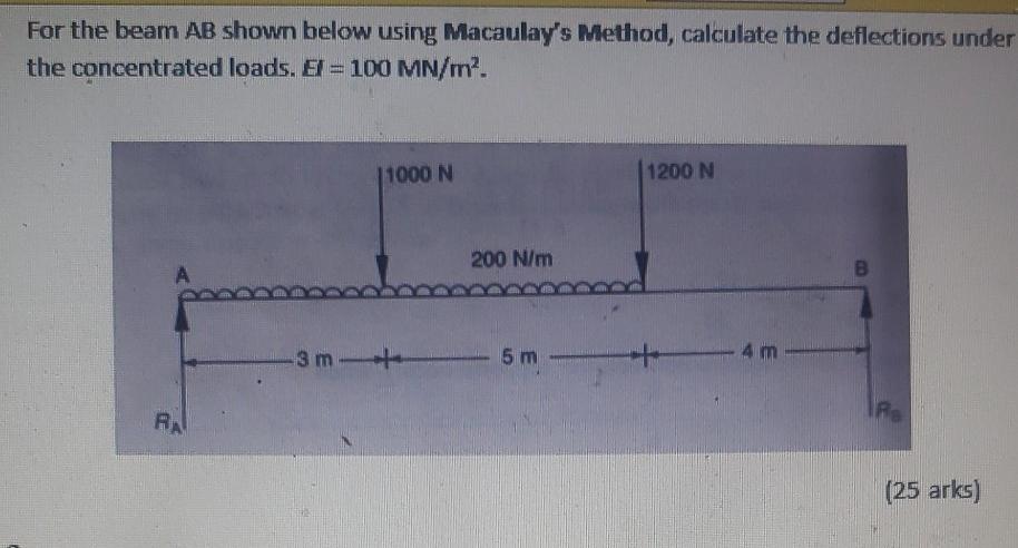 Solved For the beam AB shown below using Macaulay's Method, | Chegg.com