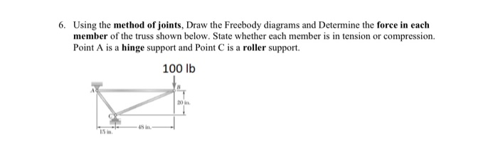 Solved 6. Using The Method Of Joints, Draw The Freebody | Chegg.com