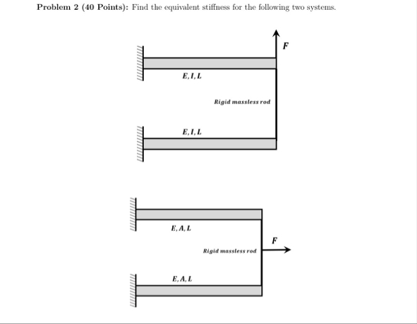 Solved Problem 2 (40 ﻿Points): Find the equivalent stiffness | Chegg.com