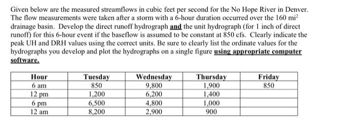 Solved For 15 days, the mean Daily flows, measured at stream