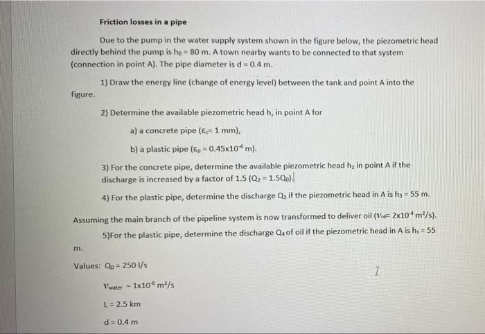 Solved Friction losses in a pipe Due to the pump in the | Chegg.com