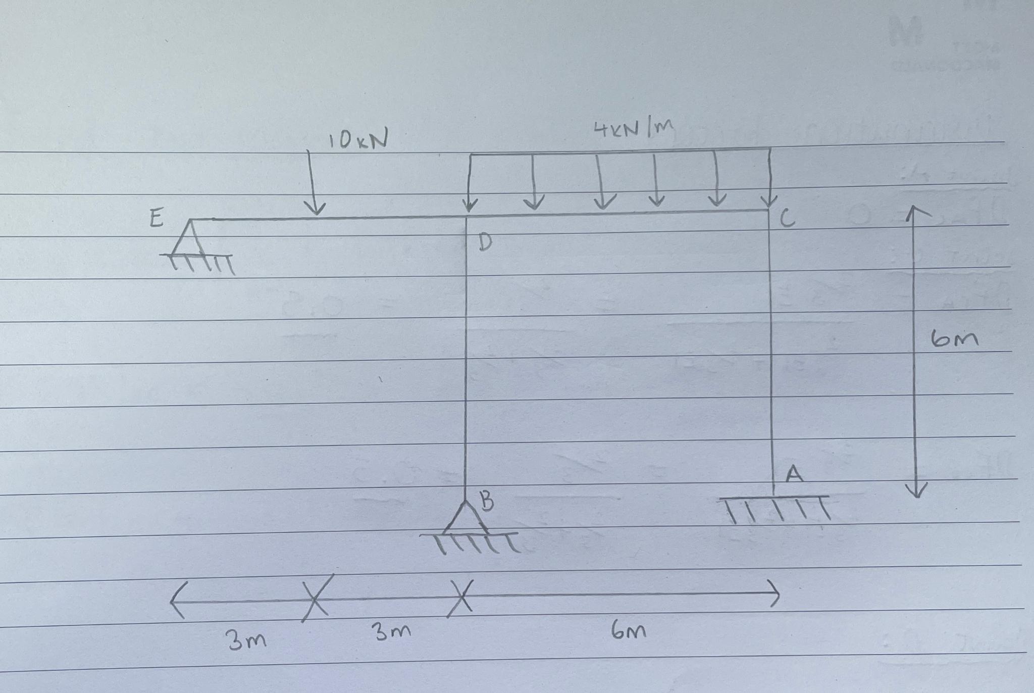 Use the Moment distribution method to determine the | Chegg.com