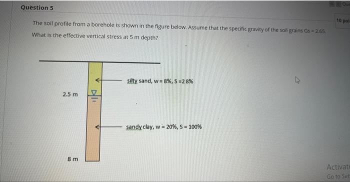 Solved The soil profile from a borehole is shown in the | Chegg.com
