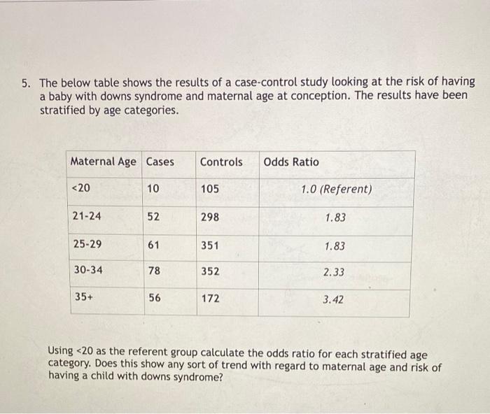 Solved 5 The Below Table Shows The Results Of A