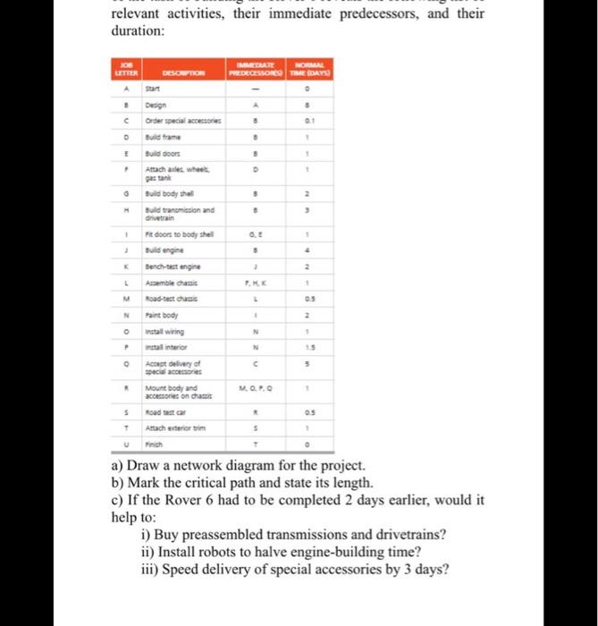 Solved Relevant Activities, Their Immediate Predecessors, | Chegg.com