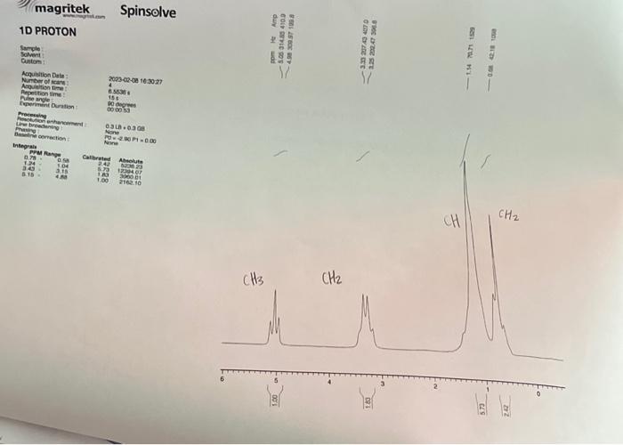 Solved Given IR Spectroscopy, NMR Spectroscopy, Molecular | Chegg.com