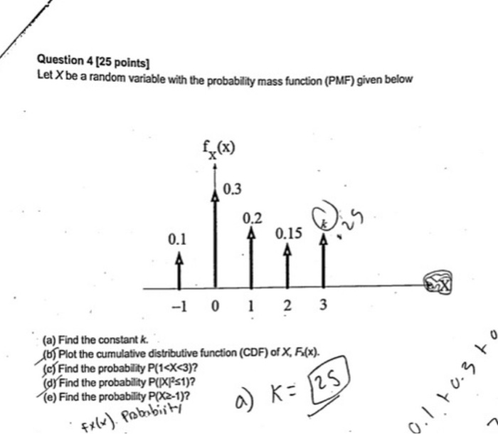 Solved Question 4 (25 points] Let X be a random variable | Chegg.com