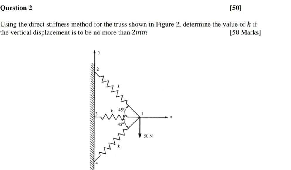 Solved Using The Direct Stiffness Method For The Truss Shown | Chegg.com