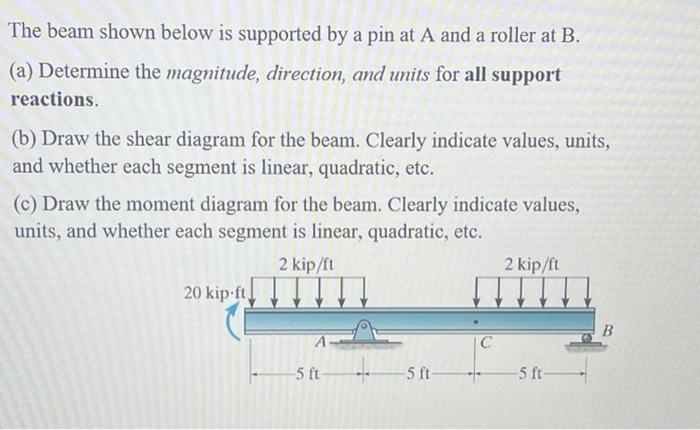Solved The beam shown below is supported by a pin at A and a | Chegg.com