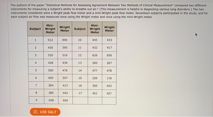 Solved The Authors Of The Paper Statistical Methods For Chegg