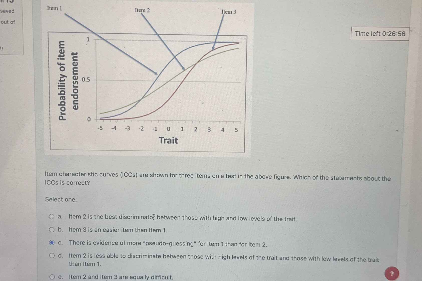 Solved Item characteristic curves (ICCS) ﻿are shown for | Chegg.com