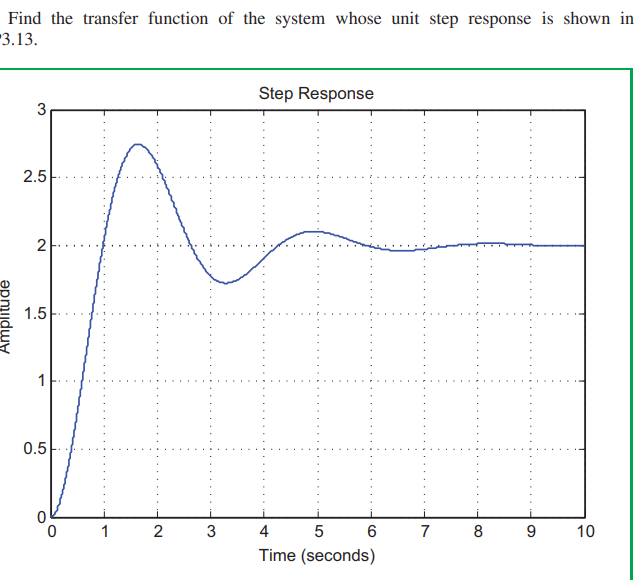 Solved aswer please Find the transfer function of the system | Chegg.com