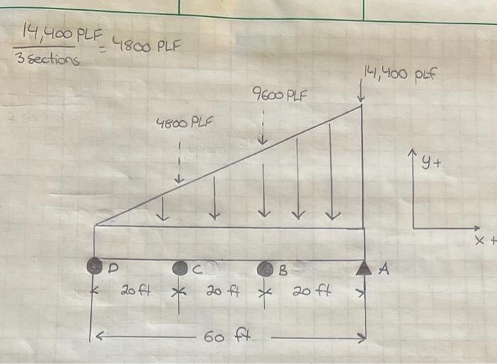 Solved determine the support reactions at a,b,c, and d in | Chegg.com