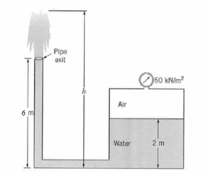 Water Flows Steadily From A Large Tank And Exits Chegg 