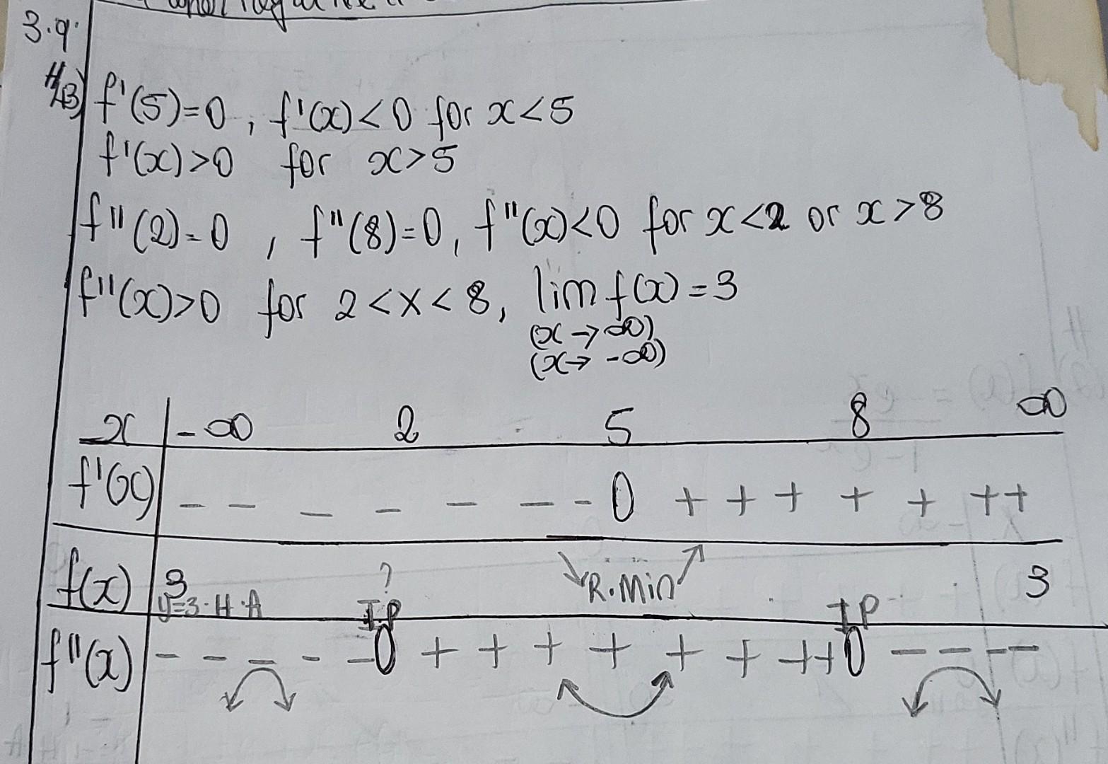 Solved 34, 35, 36, 37, 38, 39, 40, and 41 Sketch the graph | Chegg.com