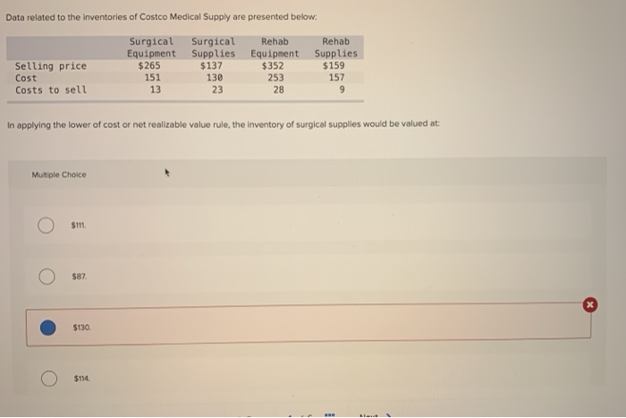 Data Related To The Inventories Of Costco Medical Chegg 