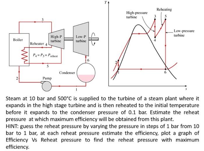 Solved Steam At 10bar And 500∘c Is Supplied To The Turbine 