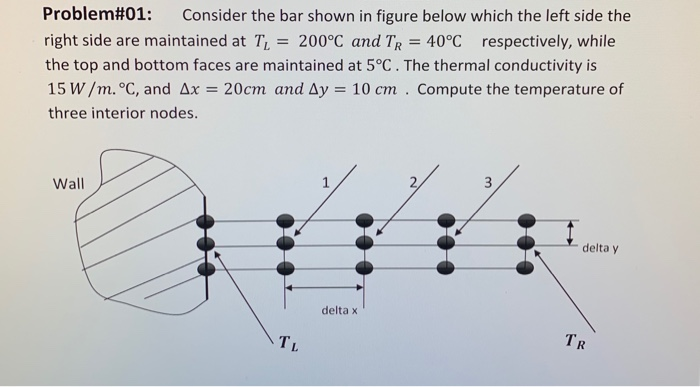 Solved Problem#01: Consider the bar shown in figure below | Chegg.com
