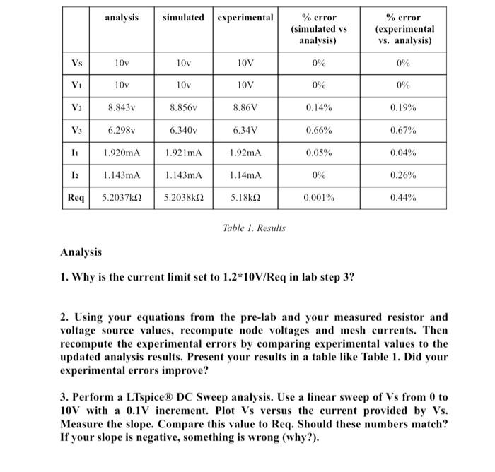 Procedures Table 1. Results Analysis 1. Why is the | Chegg.com