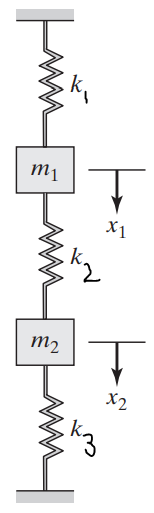 Solved URGENTDetermine the equation of motion and the | Chegg.com