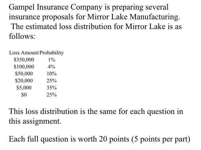 solved-gampel-insurance-company-is-preparing-several-chegg