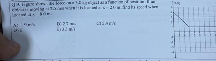 Solved Q.9: Figure shows the force on a 3.0 kg object as a | Chegg.com