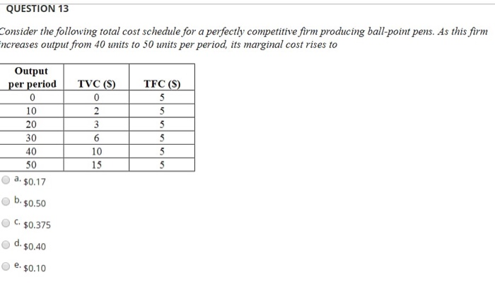 Solved QUESTION 19 Consider the following total cost | Chegg.com