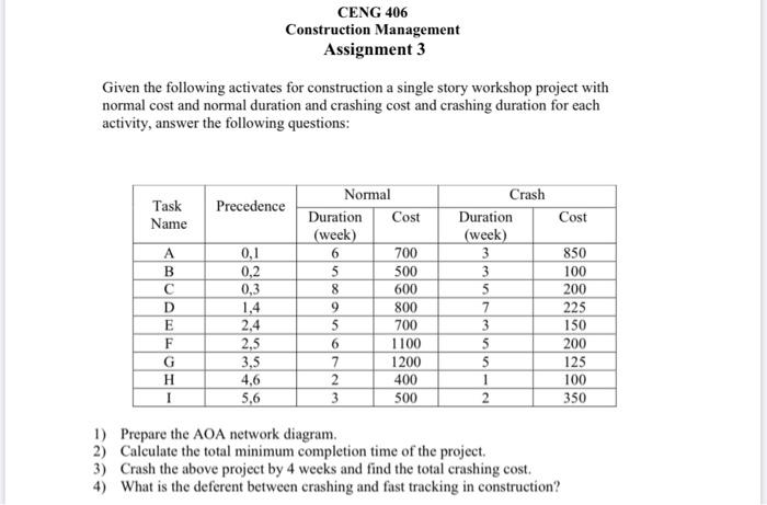 Solved CENG 406 Construction Management Assignment 3 Given | Chegg.com