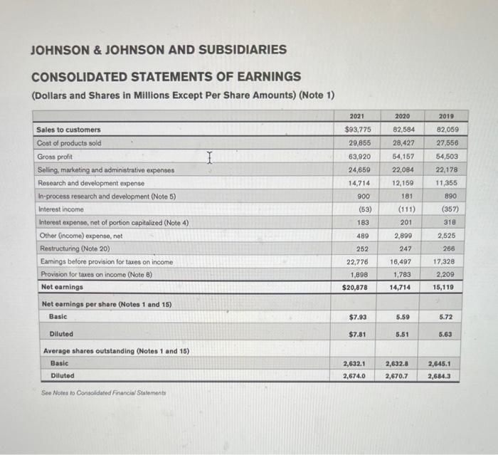 Solved JOHNSON \& JOHNSON AND SUBSIDIARIES CONSOLIDATED