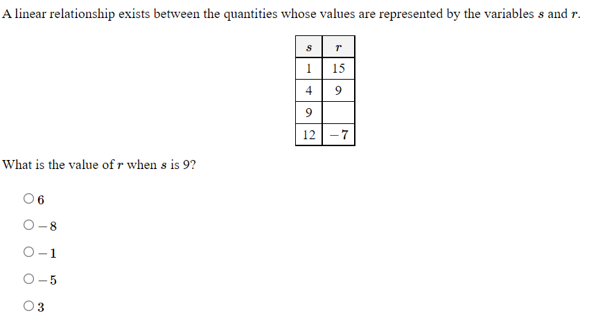 Solved A linear relationship exists between the quantities | Chegg.com