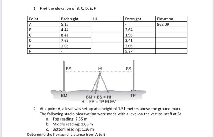 Solved 1 Find The Elevation Of B C D E F Hi Foresigh Chegg Com