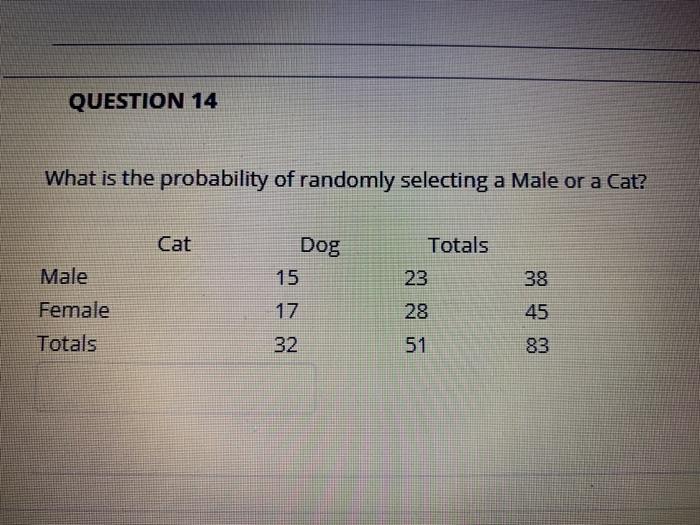 Solved What Is The Probability Of Randomly Selecting A Male | Chegg.com