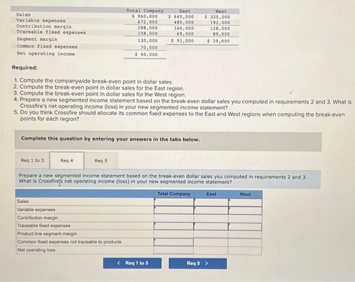 Solved 1. Compute The Companywide Break-even Point In | Chegg.com