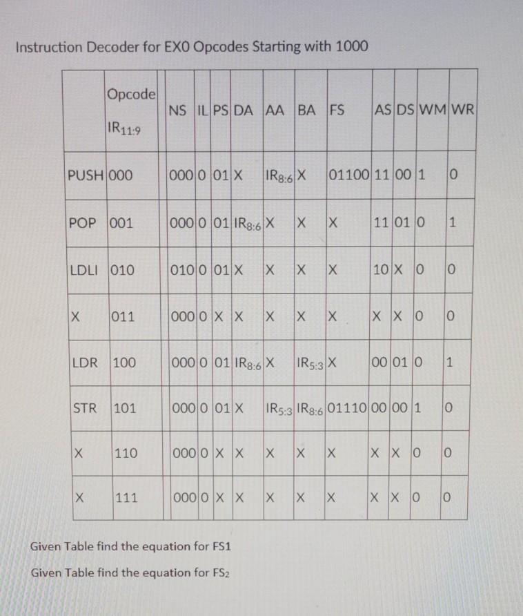 Solved Instruction Decoder for EXO Opcodes Starting with | Chegg.com