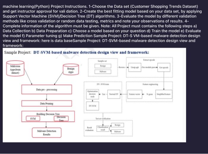Solved Machine Learning(Python) Project Instructions. | Chegg.com
