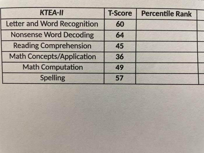 Solved Percentile Rank TScore 60 64 KTEA11 Letter and Word
