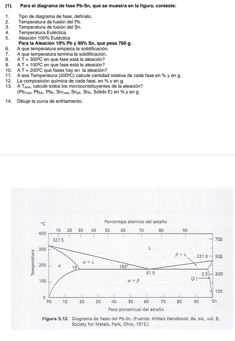 (1). Para el diagrama de fase Pb-Sn, que se muestra en la figura, conteste: 1. Tipo de diagrama de fase, defínalo. 2. Tempera