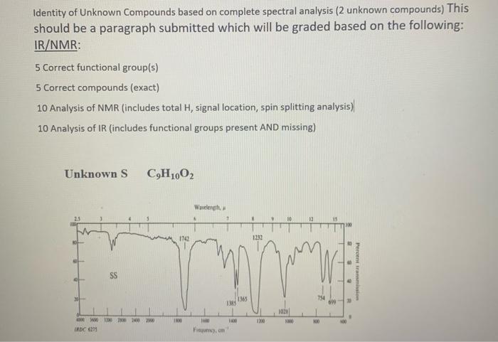 Solved Identity of Unknown Compounds based on complete | Chegg.com