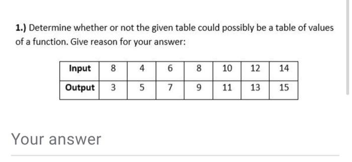 Solved 1.) Determine whether or not the given table could | Chegg.com