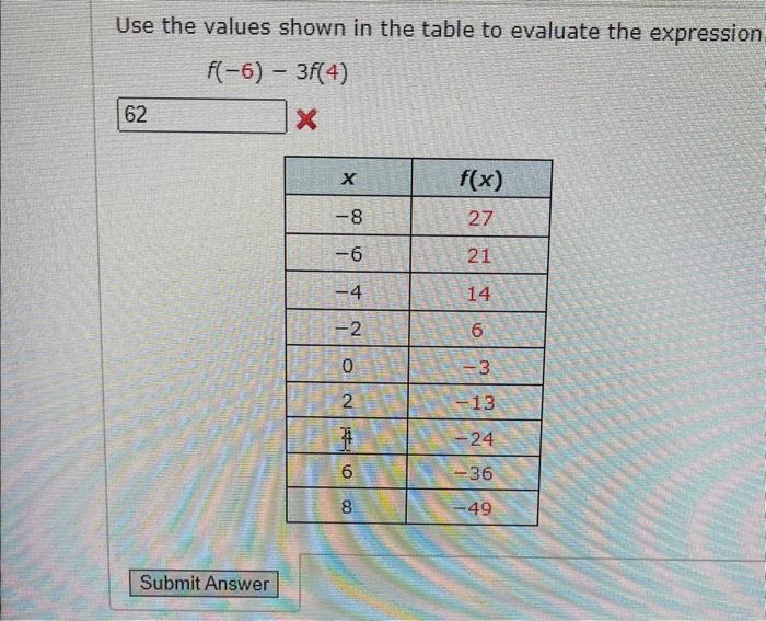 Solved Use the values shown in the table to evaluate the | Chegg.com