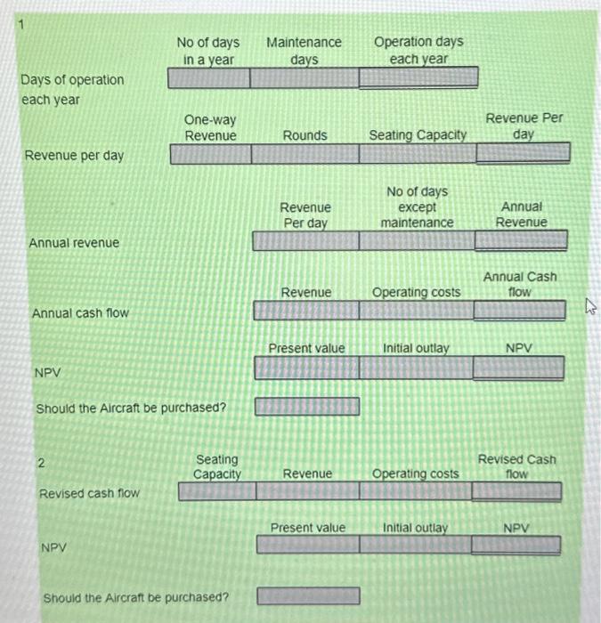 Solved Ondi Airlines is interested in acquiring a new