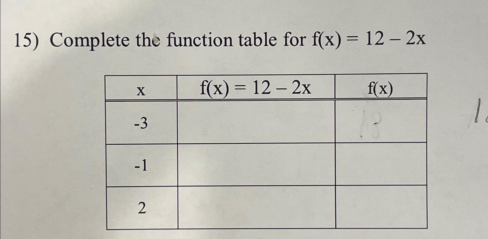 Solved Complete the function table for | Chegg.com