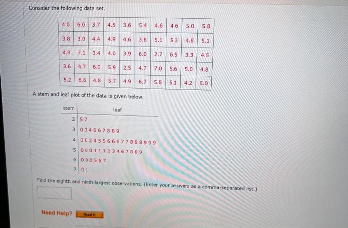Solved Consider the following data set. A stem and leaf plot | Chegg.com