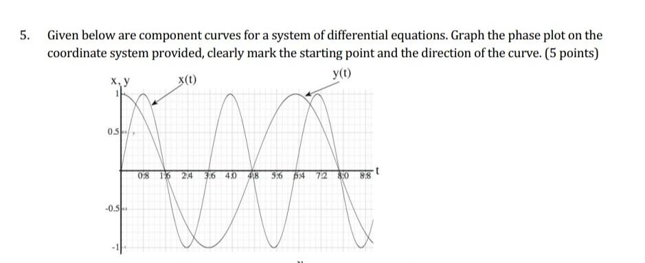 5. Given below are component curves for a system of | Chegg.com
