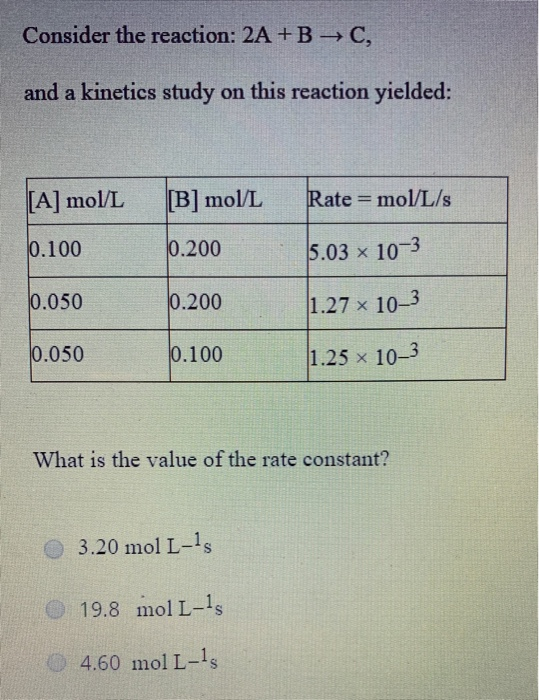 Solved Consider The Reaction: 2A + B →C, And A Kinetics | Chegg.com