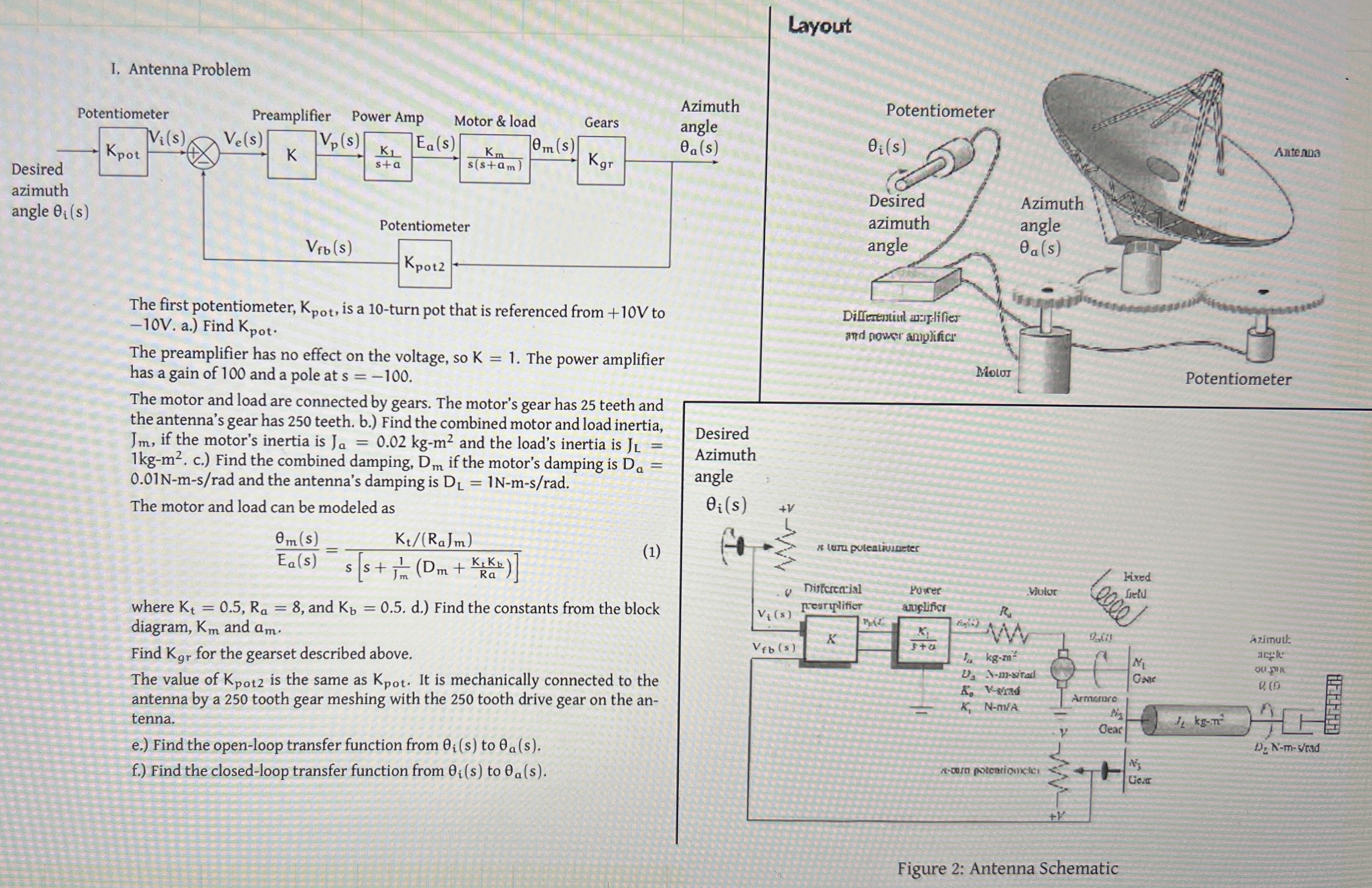 LavoutI. Antenna ProblemThe first potentiometer,