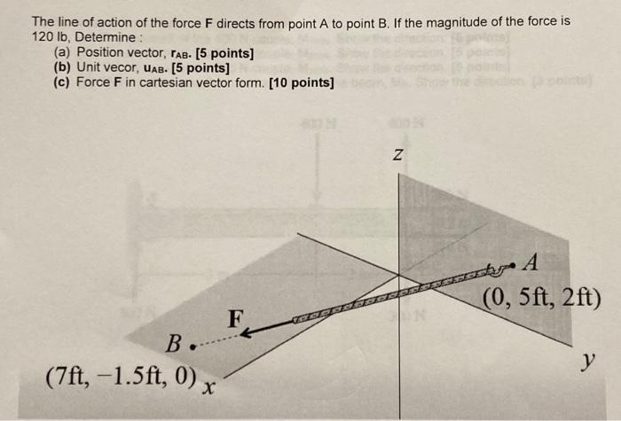 Solved The line of action of the force F directs from point | Chegg.com