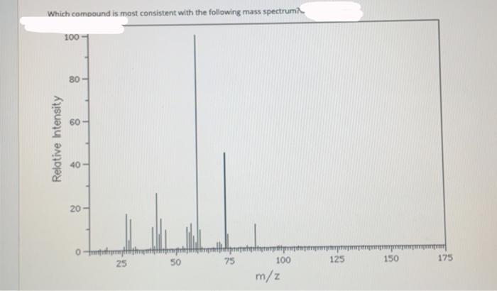 Solved Which compound is most consistent with the following | Chegg.com