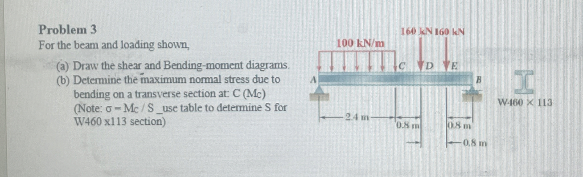 Problem 3For the beam and loading shown,(a) ﻿Draw the | Chegg.com